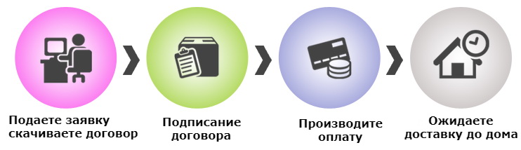 Сплит системы настенного типа Купить настенный кондиционер