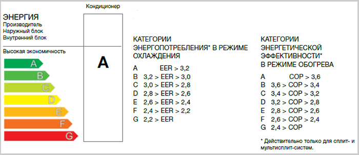 купить кондиционер для дома