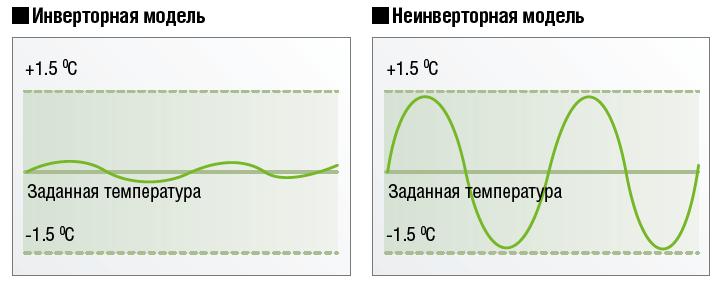 кондиционеры инверторные настенные сплит системы