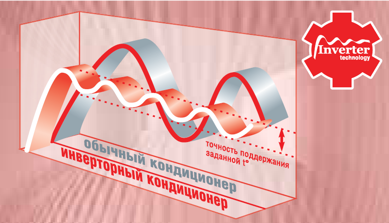 поставить кондиционер в квартиру