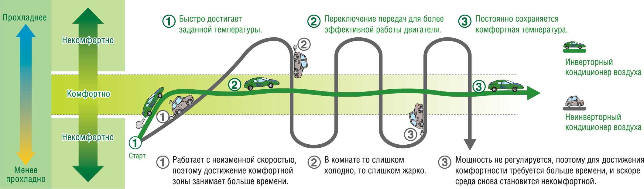 Кондиционер инверторный купить в москве