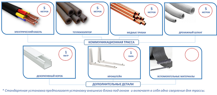 Прокладка трассы для кондиционера