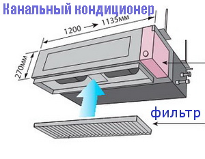 Инверторная канальная сплит система