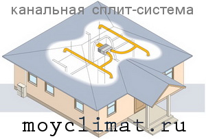 Канальный кондиционер цена