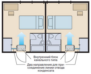 Схема канального кондиционера