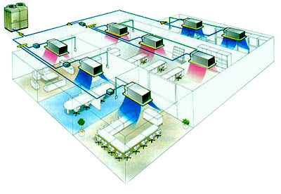 Мультизональные кондиционеры